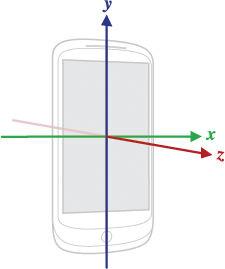 images/accelerometer.png